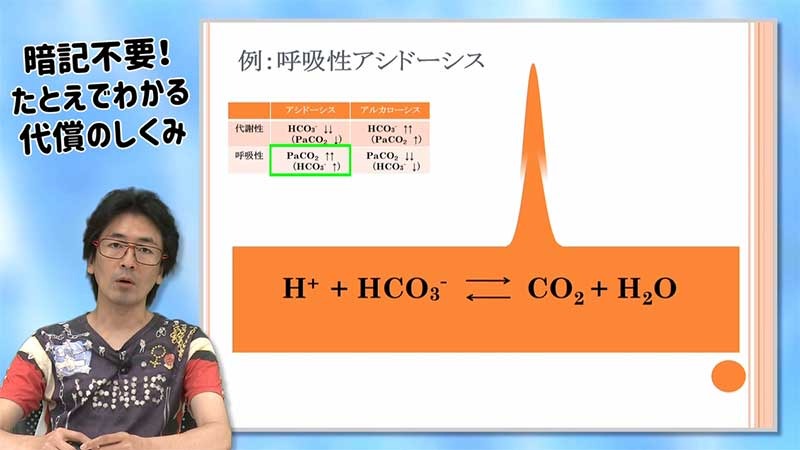 世界でいちばん血液ガスがわかるセミナー03