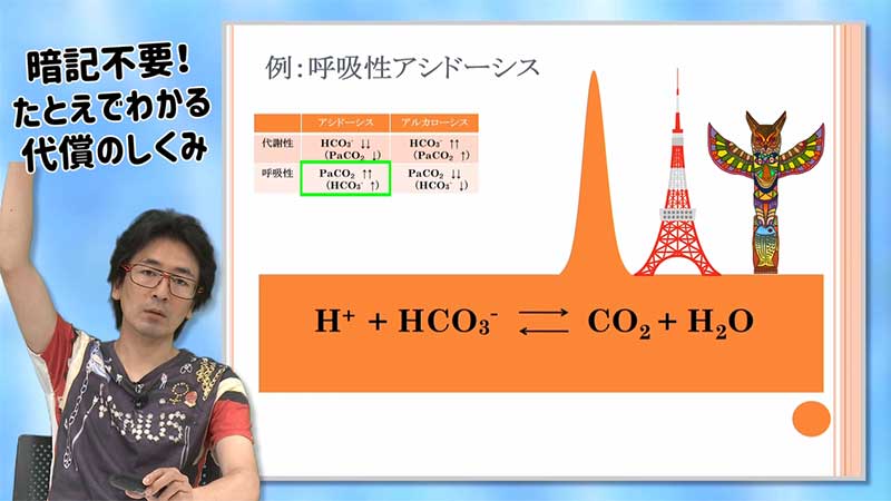 世界でいちばん血液ガスがわかるセミナー04