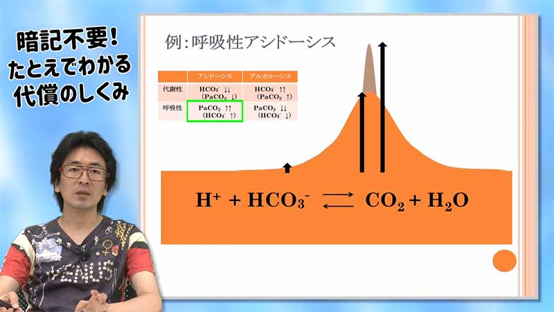 世界でいちばん血液ガスがわかるセミナー06