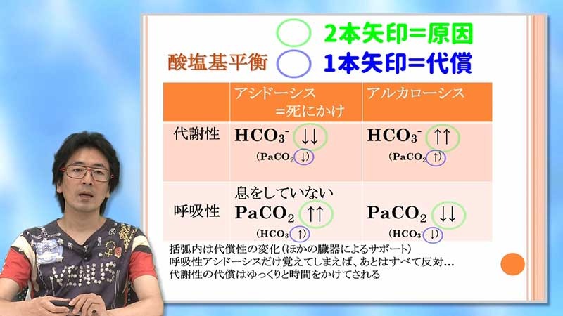 世界でいちばん血液ガスがわかるセミナー01