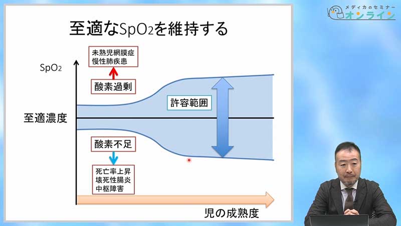 新生児呼吸管理のすべて05