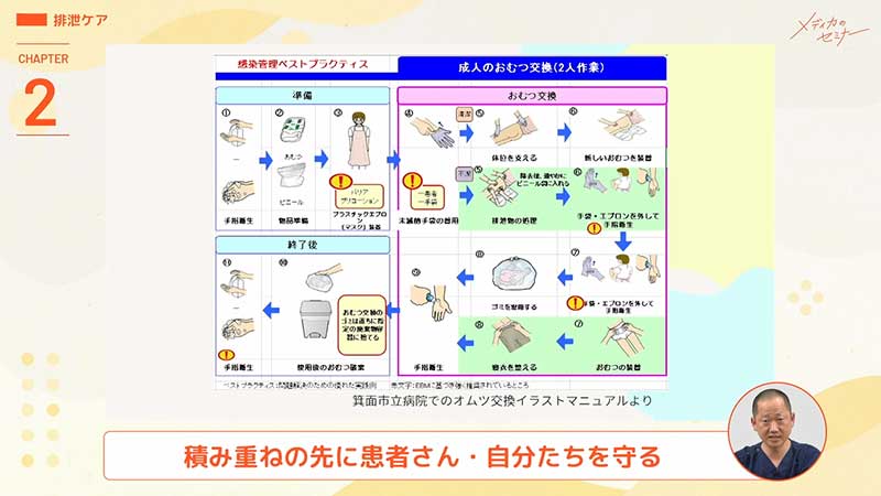 ベッドサイドの感染対策キホン総点検08