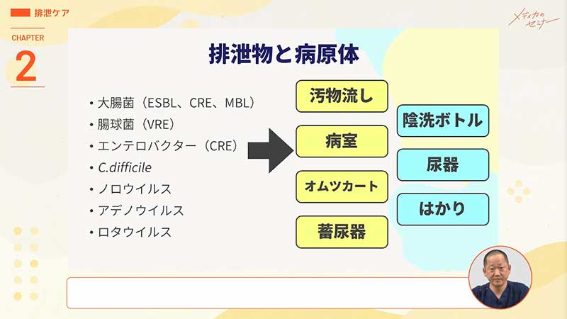 ベッドサイドの感染対策キホン総点検06