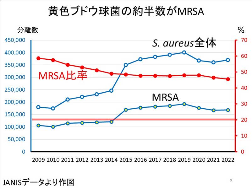 リスクが高まるのは誰ですか?
