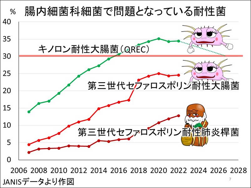 染方史郎の3分細菌楽_004_06