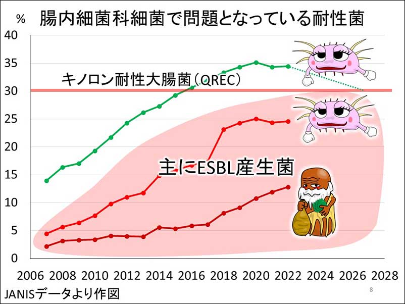 染方史郎の3分細菌楽_004_07