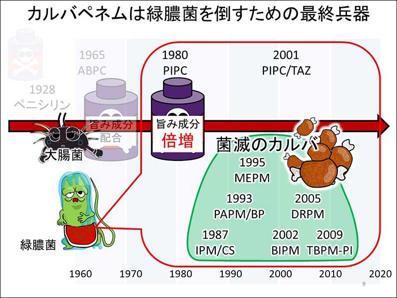 染方史郎の3分細菌楽_005_08