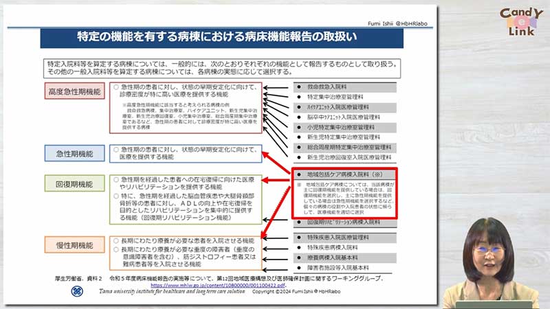 2024年診療報酬・介護報酬改定のポイント05