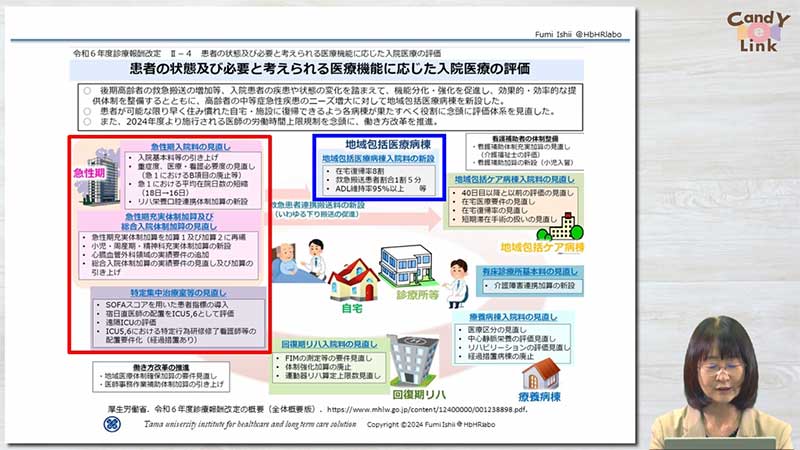 2024年診療報酬・介護報酬改定のポイント10