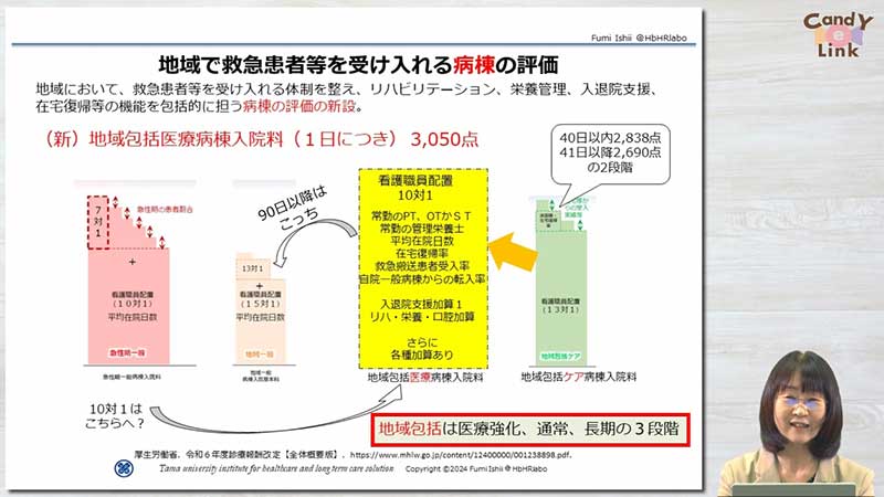 2024年診療報酬・介護報酬改定のポイント03