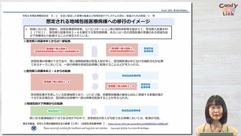 2024年診療報酬・介護報酬改定のポイント06