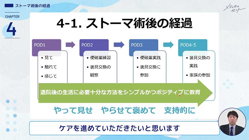 ナースのためのストーマ講座02