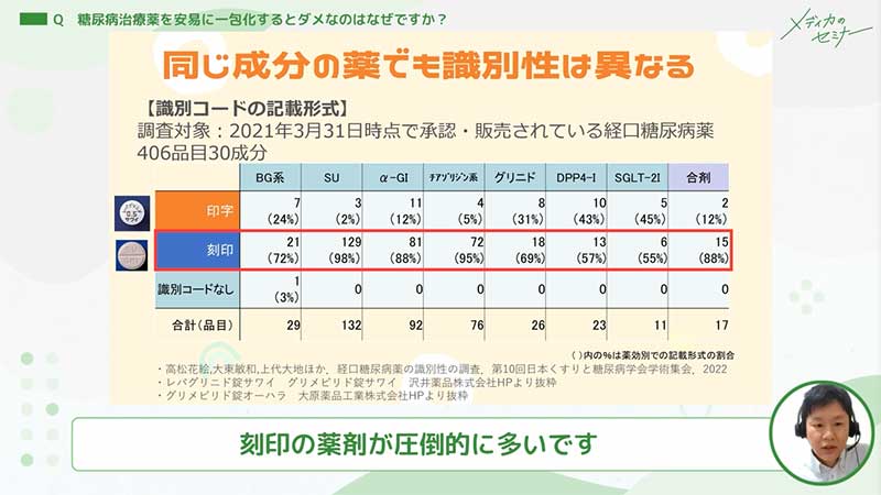 糖尿病のくすりQ＆A②06