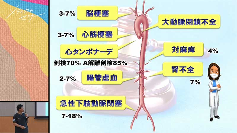 救急初期対応sideA｜2024年会場セミナー07