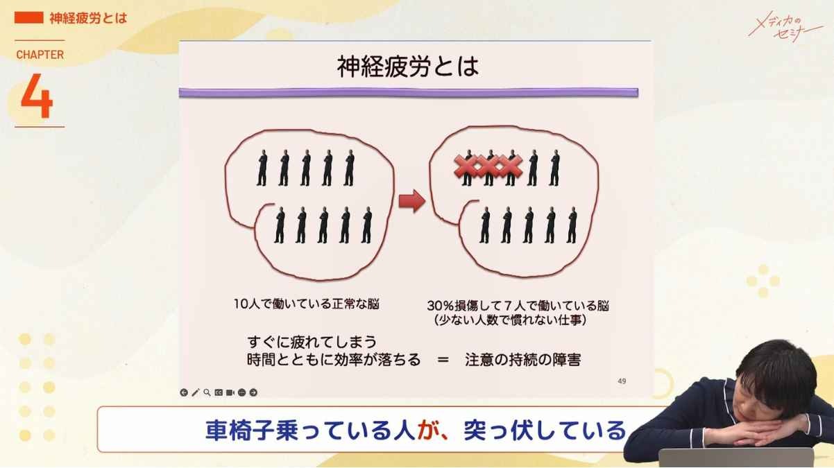 高次脳機能障害患者の観察ポイントと支援者として大切なこと06