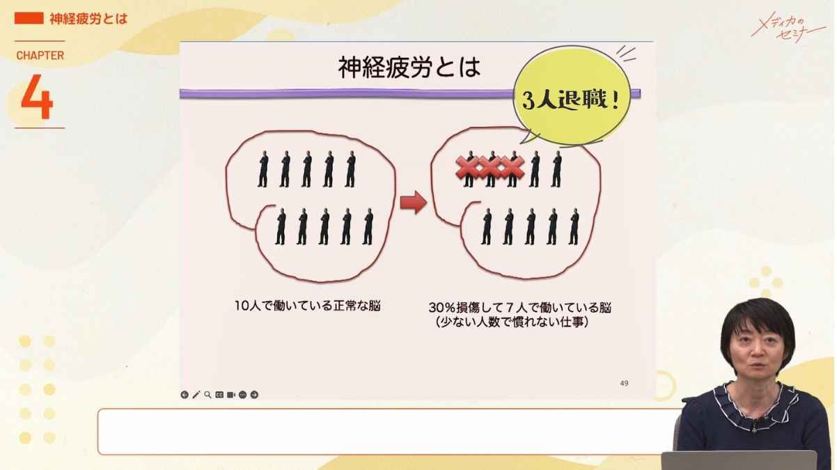 高次脳機能障害患者の観察ポイントと支援者として大切なこと05