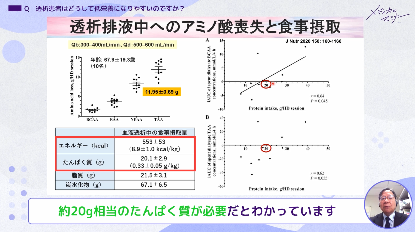 透析＋腎移植 Ｑ＆Ａ 50 06