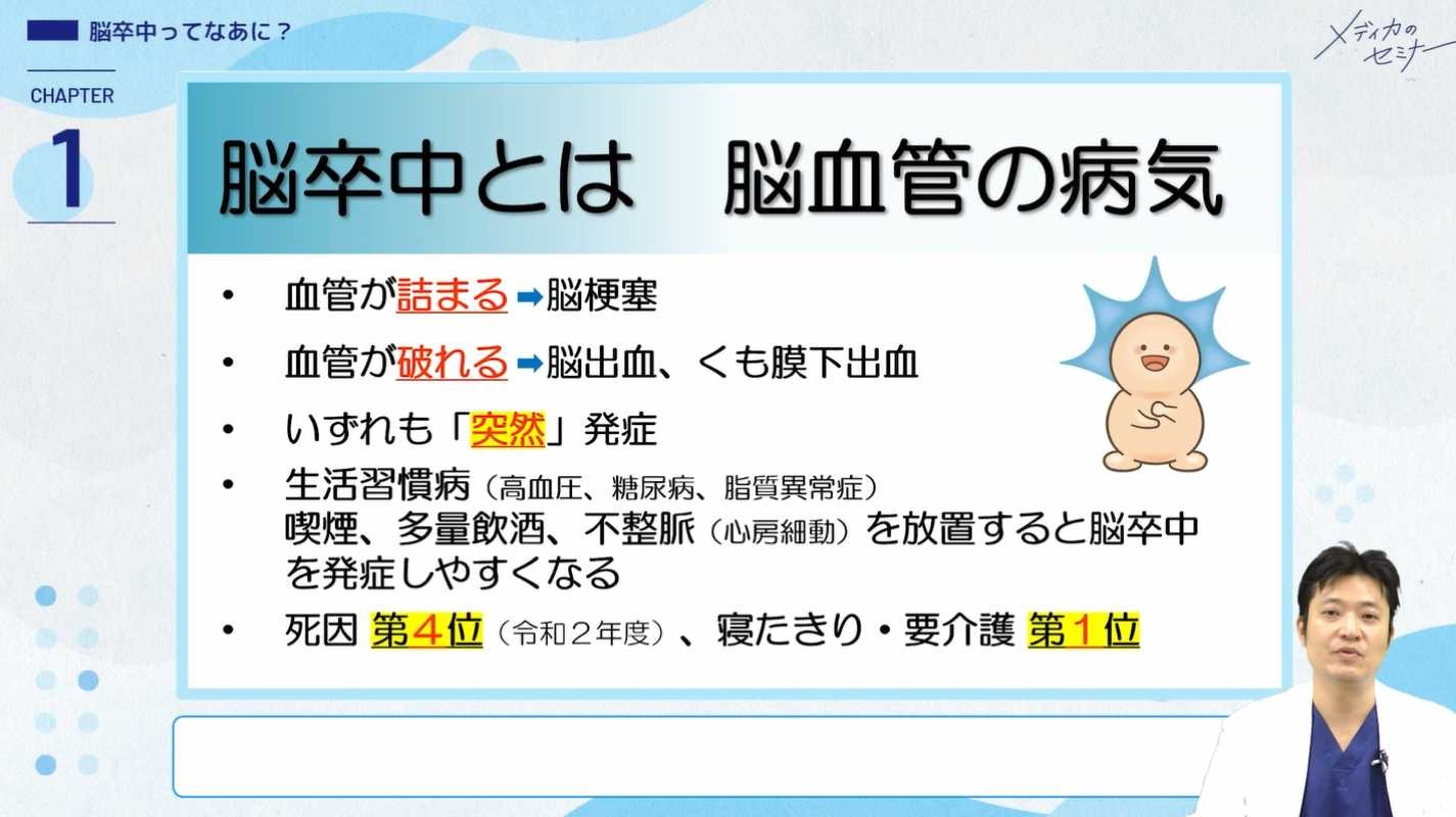 ぎゅぎゅっと濃縮 脳卒中の病態・症状・治療とケア03