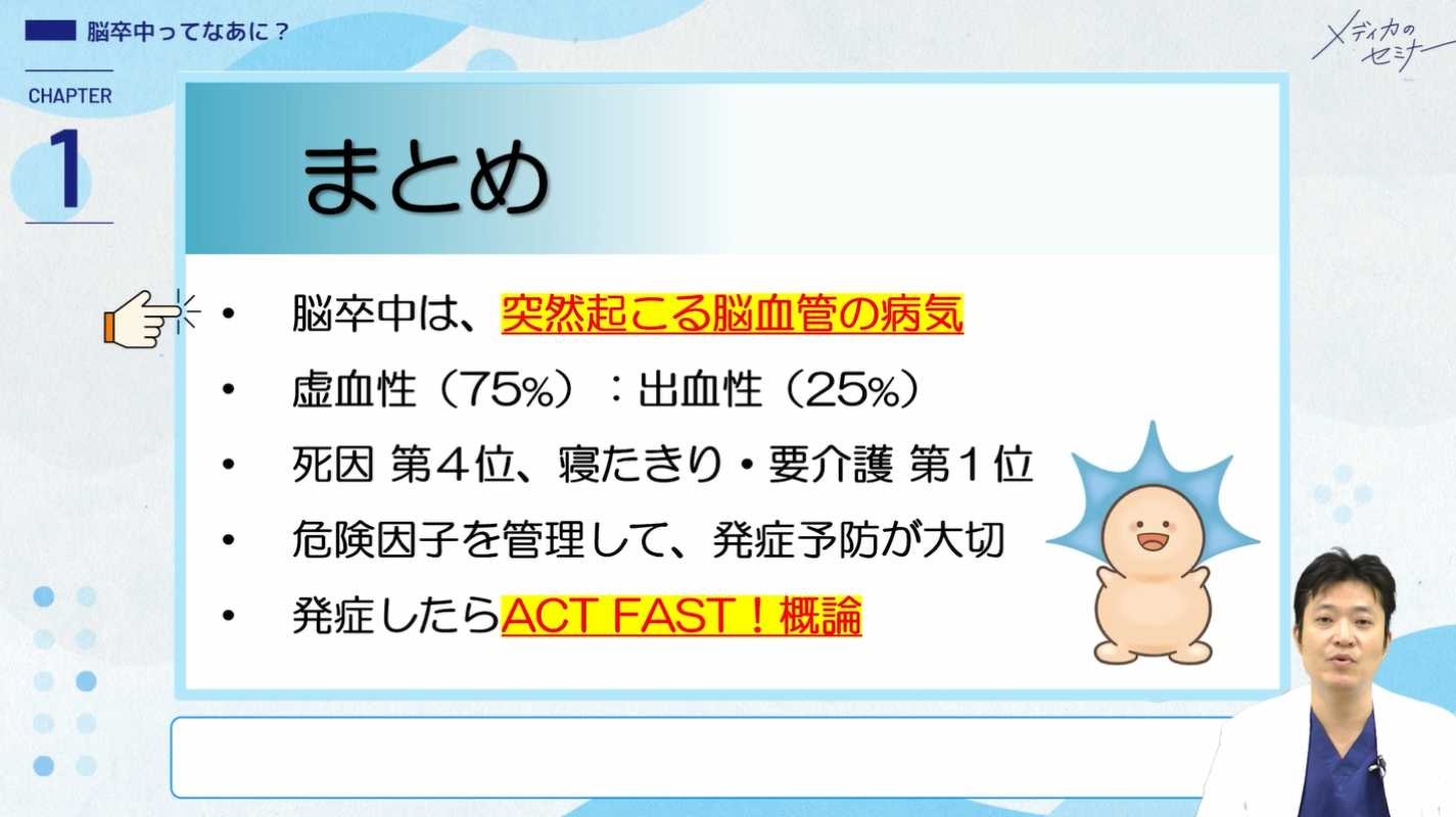 ぎゅぎゅっと濃縮 脳卒中の病態・症状・治療とケア10