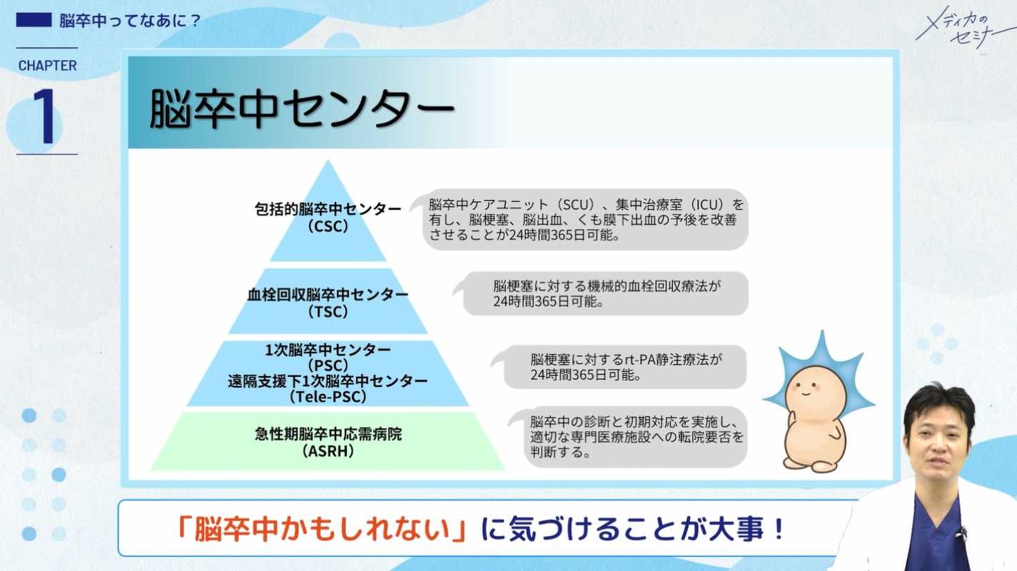 ぎゅぎゅっと濃縮 脳卒中の病態・症状・治療とケア09