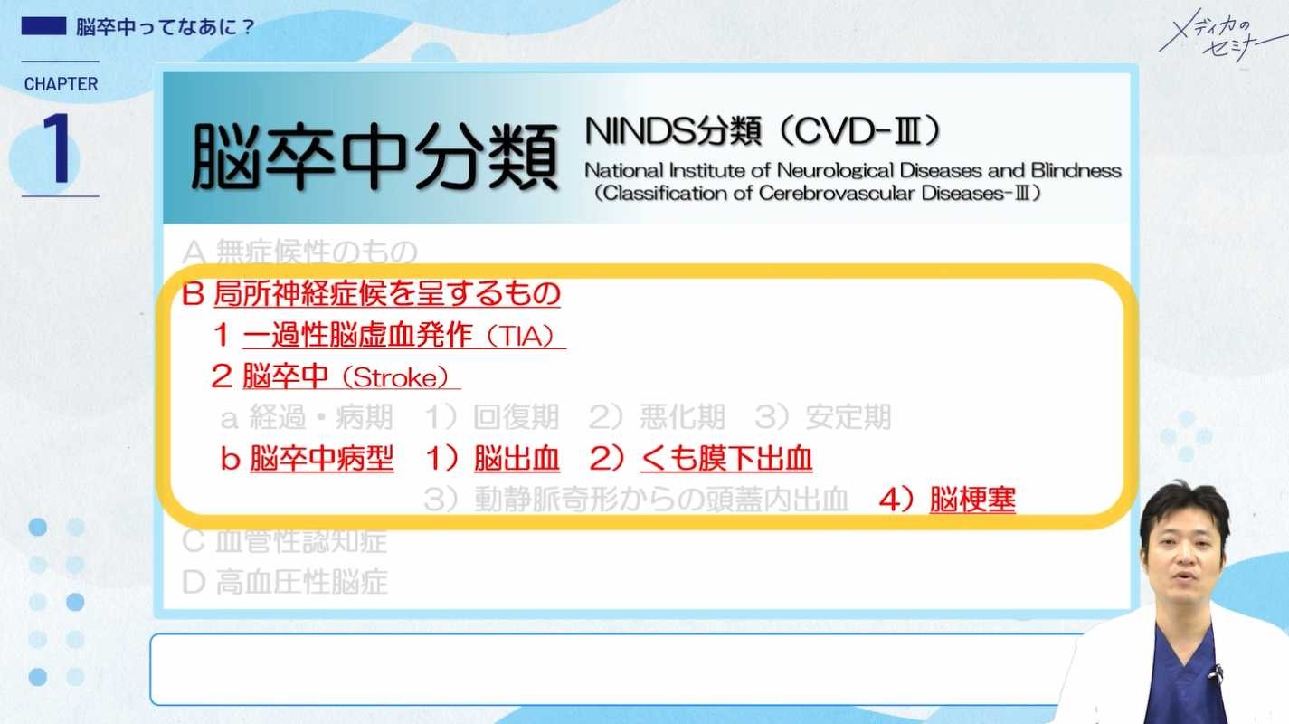 ぎゅぎゅっと濃縮 脳卒中の病態・症状・治療とケア05