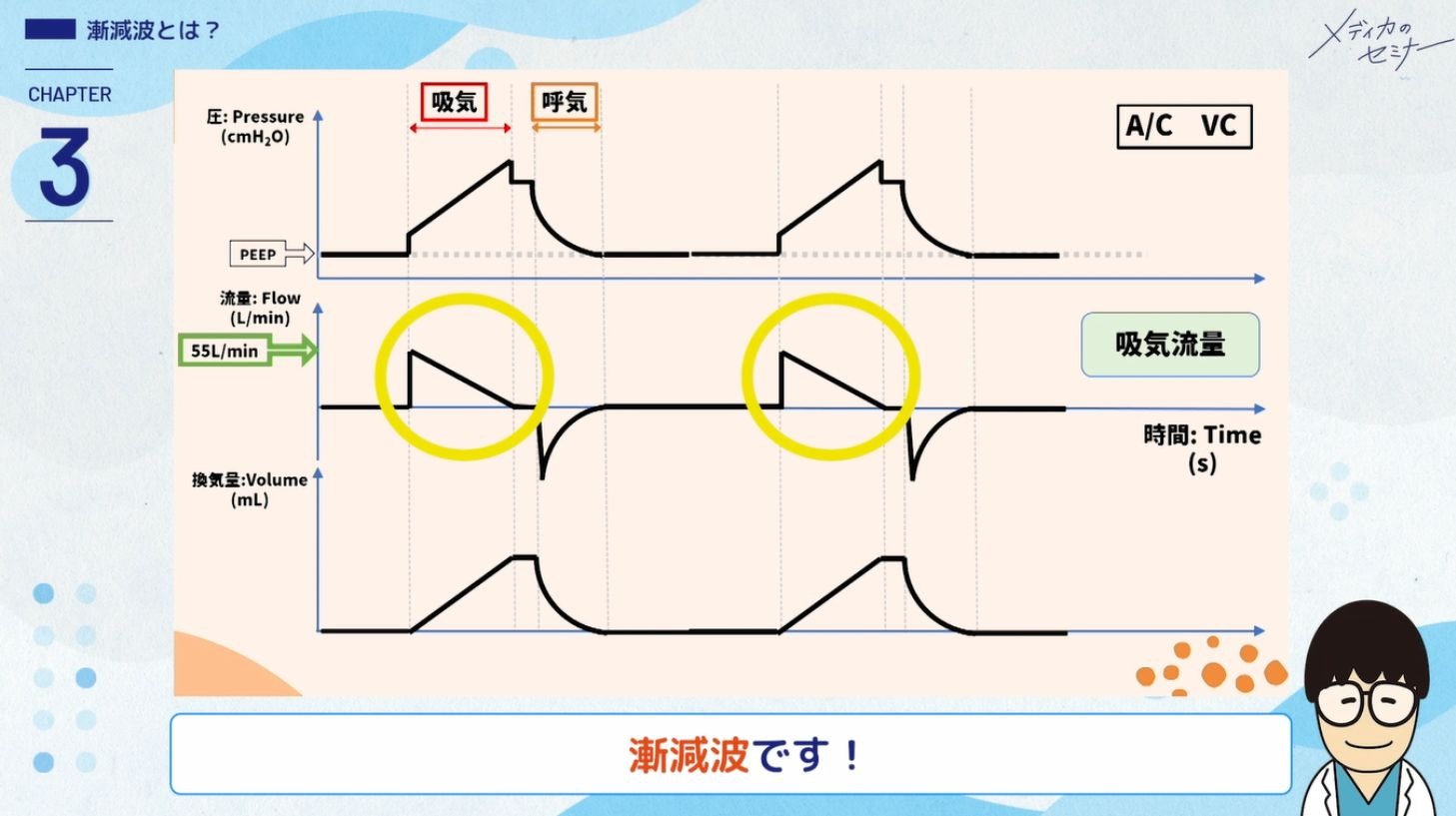 現場発！ 人工呼吸器 グラフィックの基本・非同調・アラーム対応09