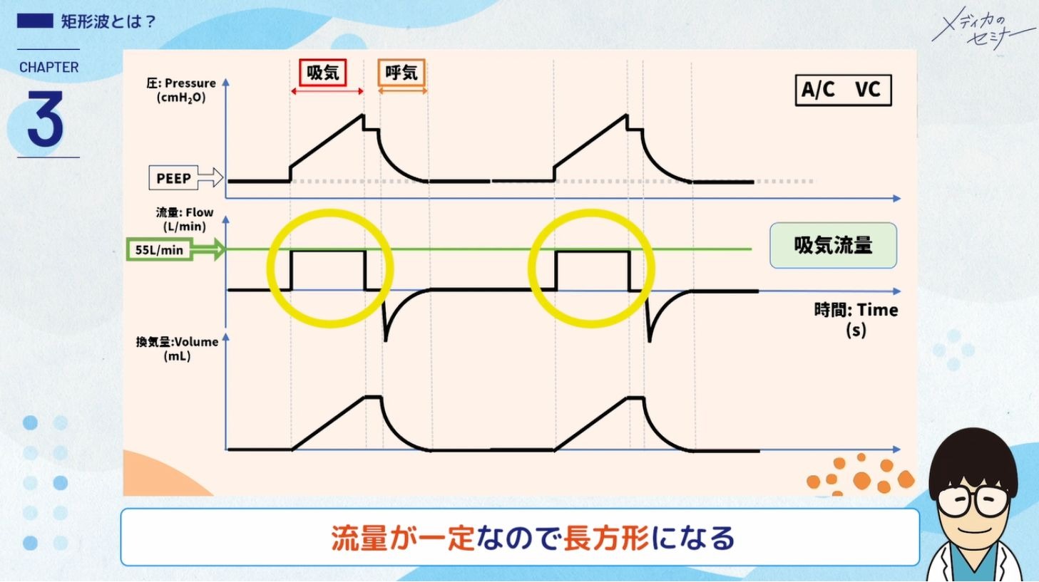 現場発！ 人工呼吸器 グラフィックの基本・非同調・アラーム対応08