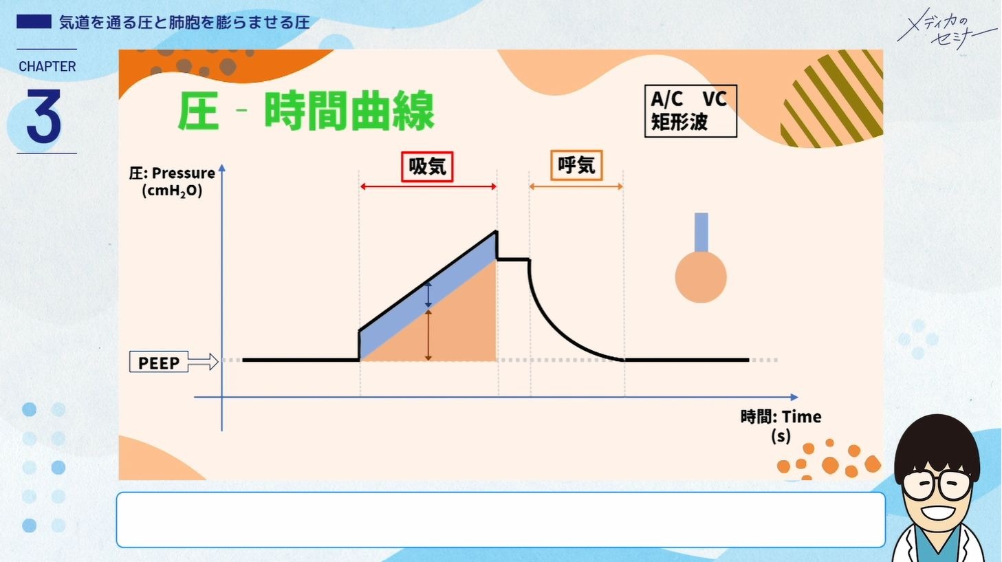 現場発！ 人工呼吸器 グラフィックの基本・非同調・アラーム対応02
