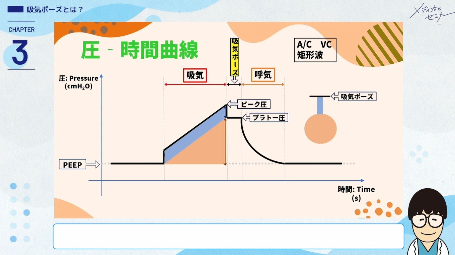 現場発！ 人工呼吸器 グラフィックの基本・非同調・アラーム対応03