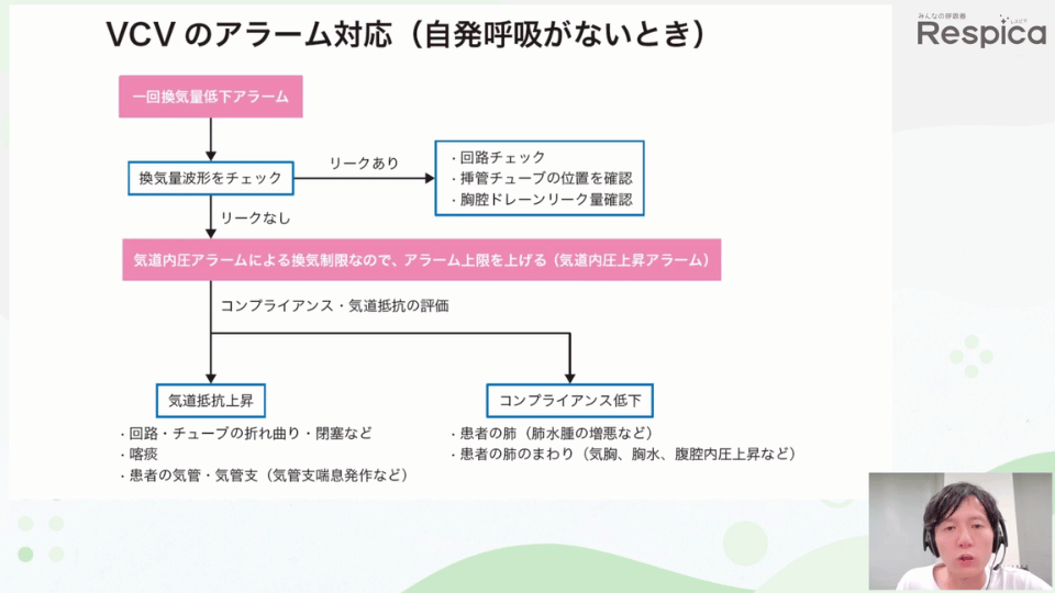 ゼッタイ見逃したくない人工呼吸管理中の異常10