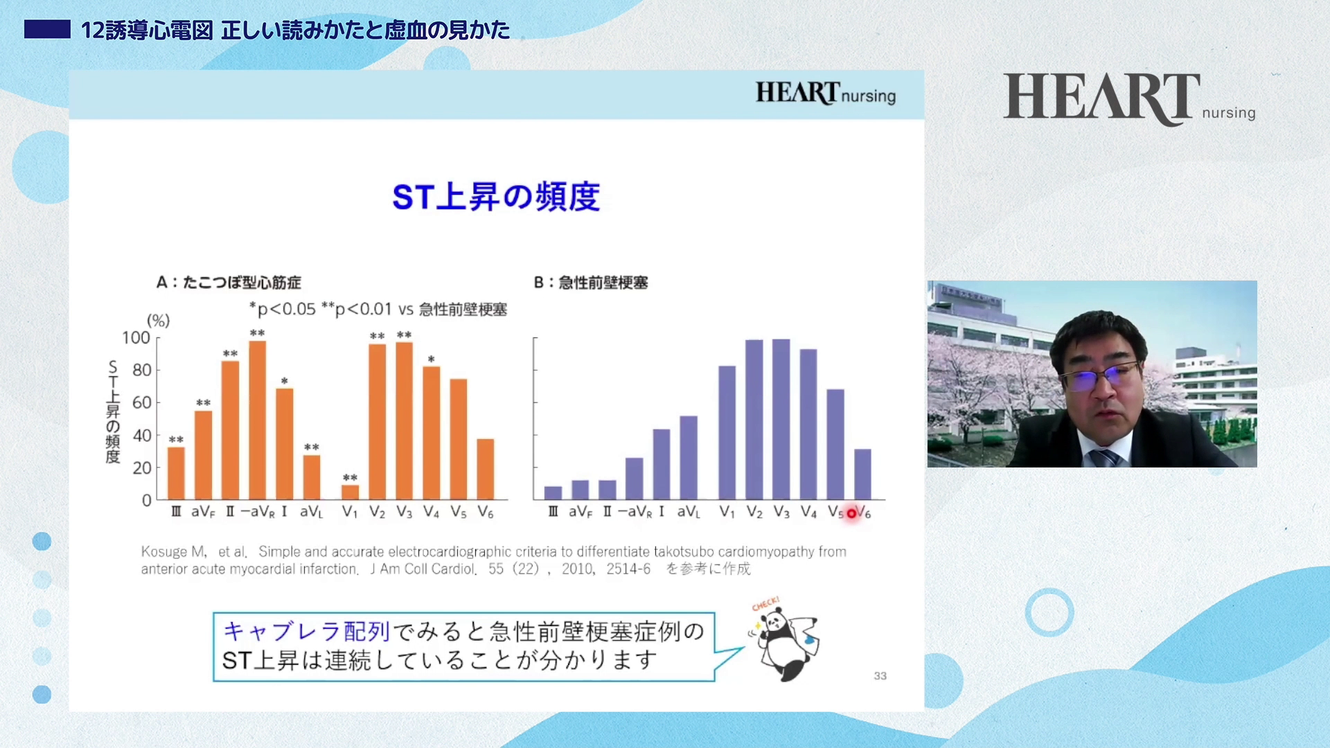 12誘導心電図 正しい読みかたと虚血の見かた02