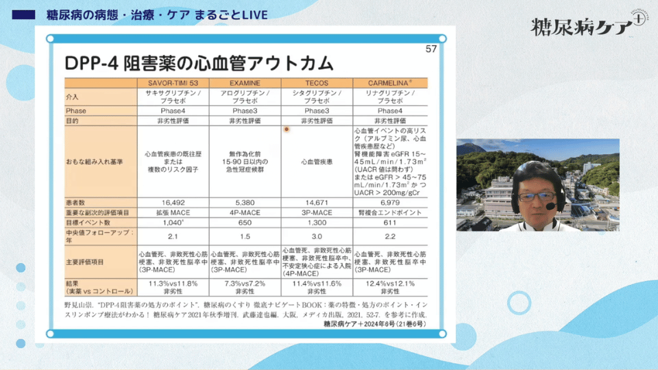 糖尿病の病態・治療・ケア まるごとLIVE03