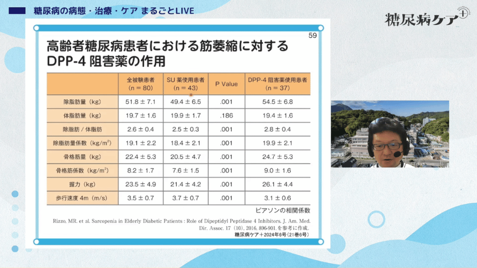 糖尿病の病態・治療・ケア まるごとLIVE05