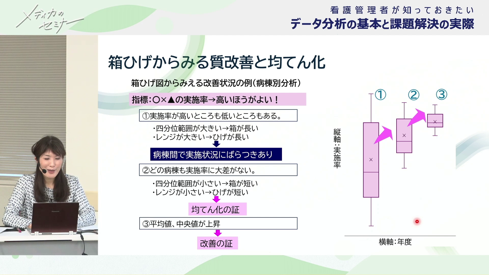 データ分析の基本と課題解決の実際【基礎】05