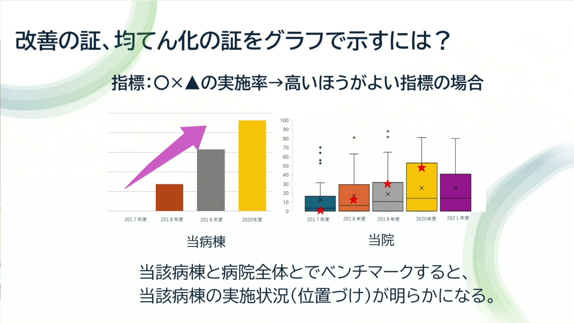 データ分析の基本と課題解決の実際【基礎】02
