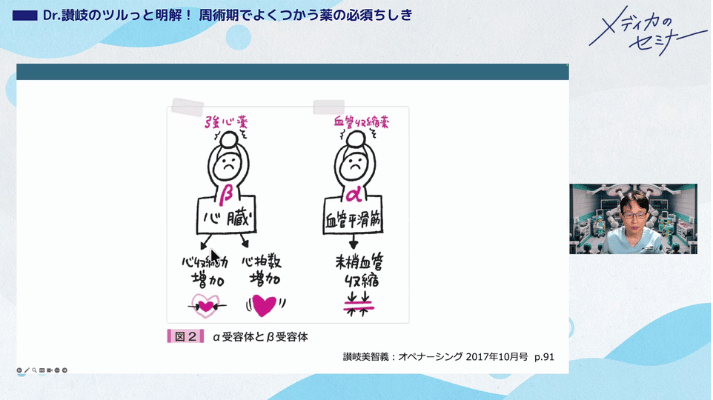 Dr.讃岐のツルっと明解！周術期でよくつかう薬の必須ちしき02