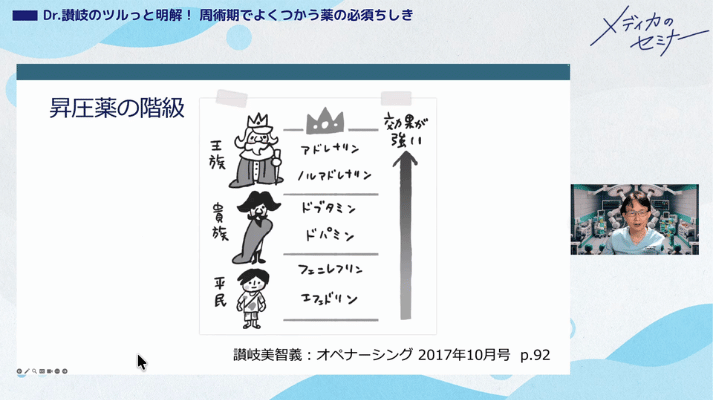 Dr.讃岐のツルっと明解！周術期でよくつかう薬の必須ちしき04