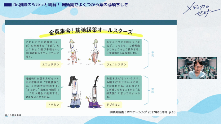 Dr.讃岐のツルっと明解！周術期でよくつかう薬の必須ちしき05