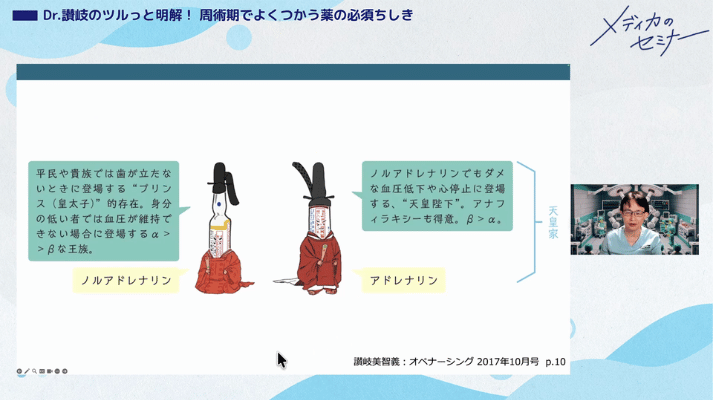 Dr.讃岐のツルっと明解！周術期でよくつかう薬の必須ちしき06