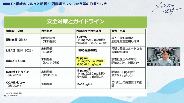 Dr.讃岐のツルっと明解！周術期でよくつかう薬の必須ちしき13