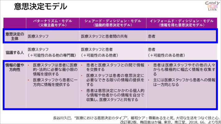 患者の「生きる」を支える意思決定支援11