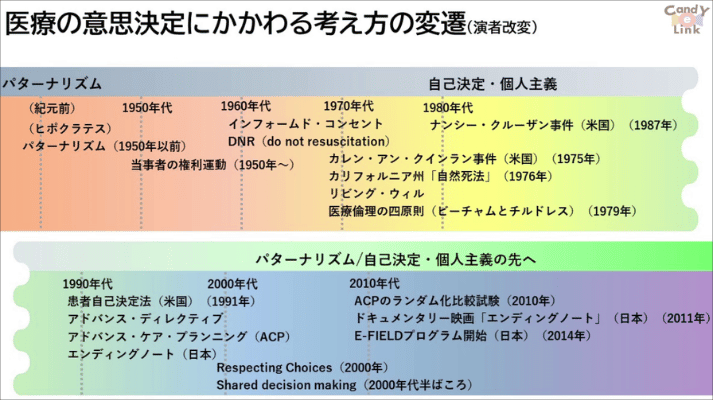 患者の「生きる」を支える意思決定支援09
