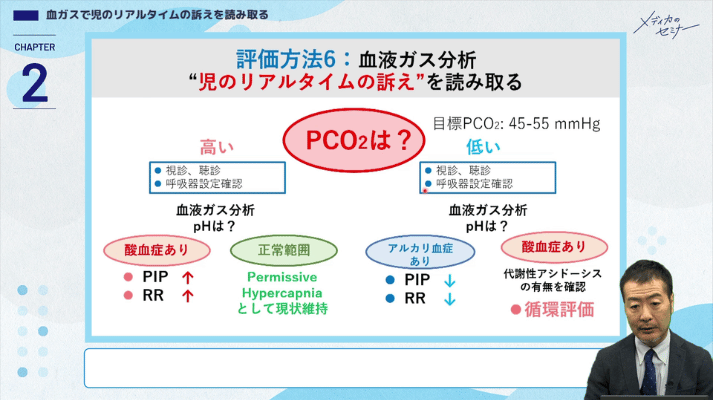 とことんやさしい新生児循環管理11