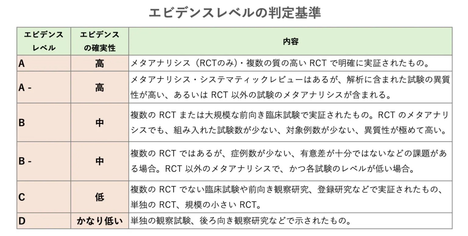 表1